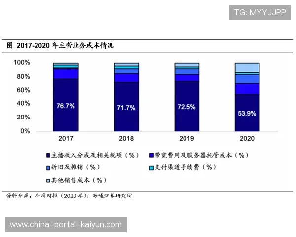 动态广告插入技术提升变现效率