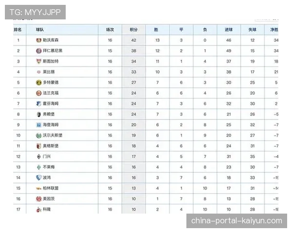 德甲第28轮全部战罢，拜仁以2分优势领跑积分榜
