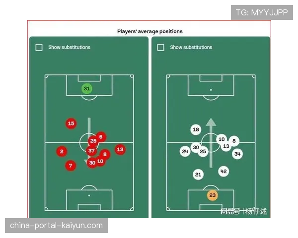 中后卫之间的协同、边后卫的回收时机以及后腰的保护范围构成多层次防守网络