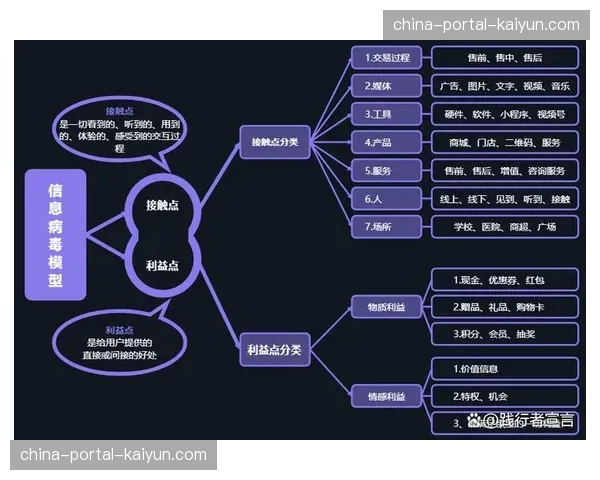 趋势传播体系不仅承载视频流更整合了实时竞猜与电商链路 实现闭环运营
